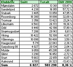 Tippeligaen etter runde 9